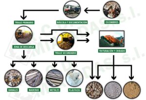 guerola-áridos-hormigones-debora-acosta